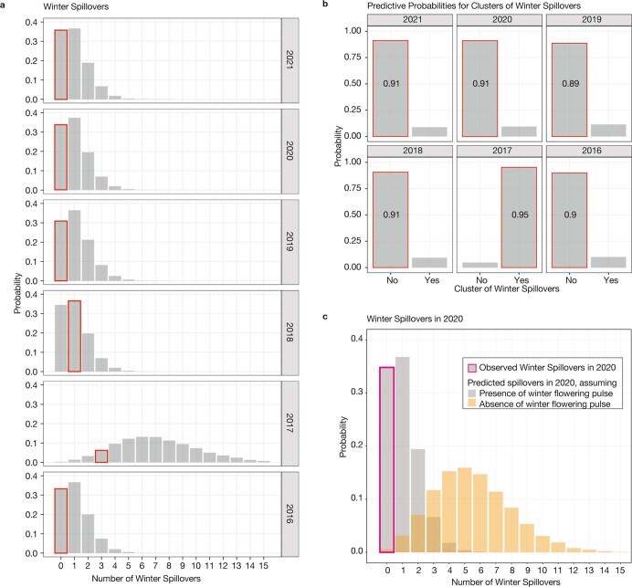 Extended Data Fig. 10