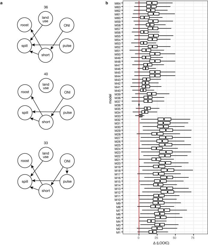 Extended Data Fig. 6