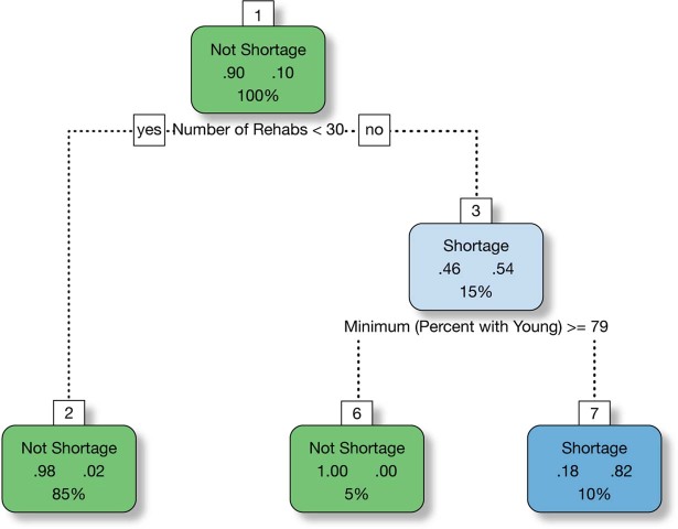 Extended Data Fig. 3