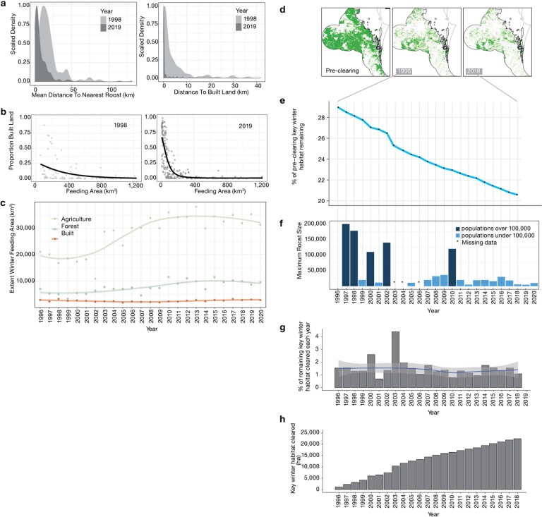 Extended Data Fig. 5