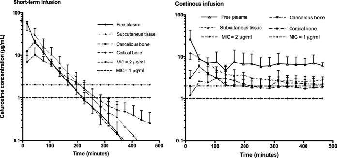 FIG 3