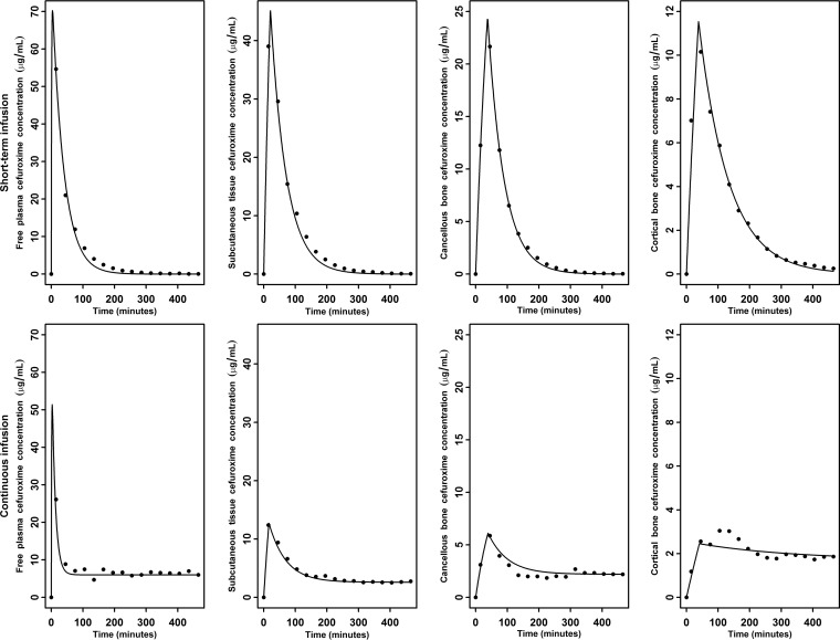 FIG 1