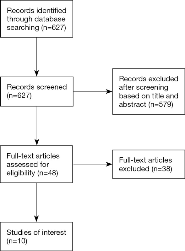 graphic file with name jtd-10-03-1806-fig.jpg