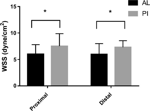 Fig. 4