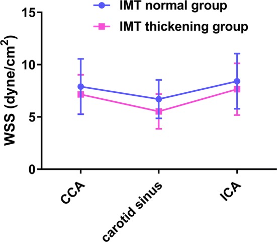 Fig. 3