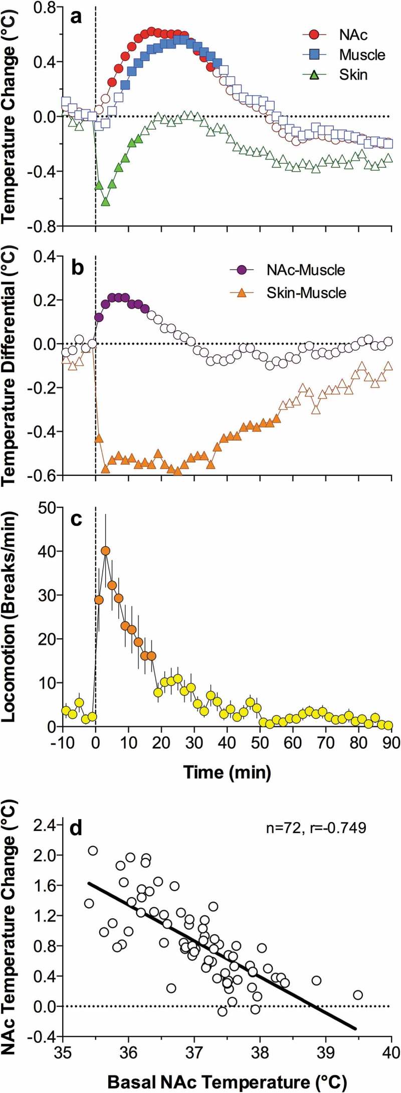 Figure 21.