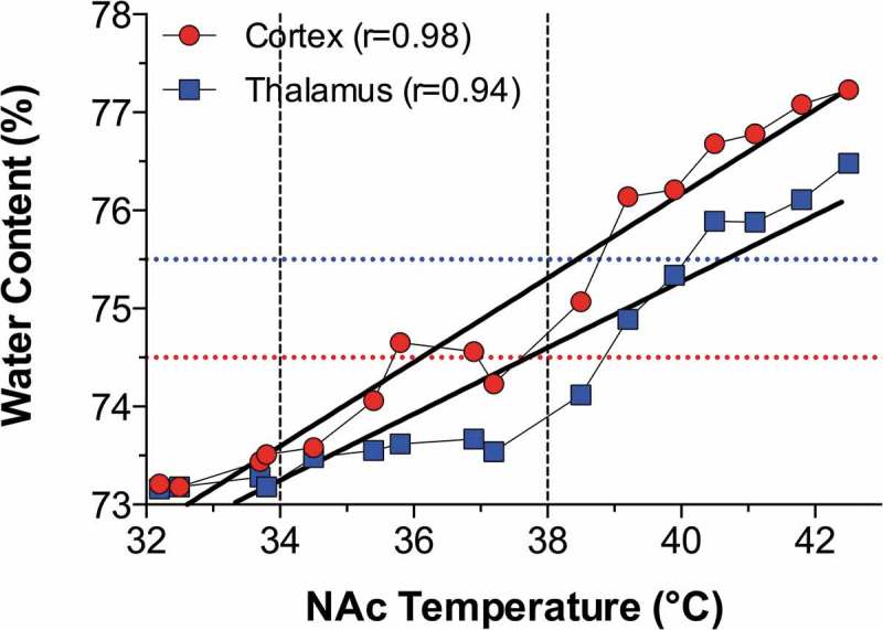 Figure 14.