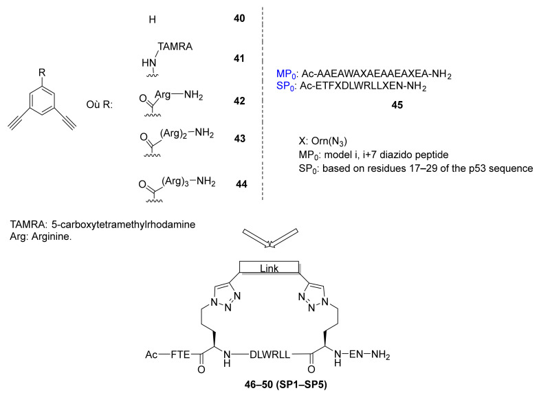 Figure 19