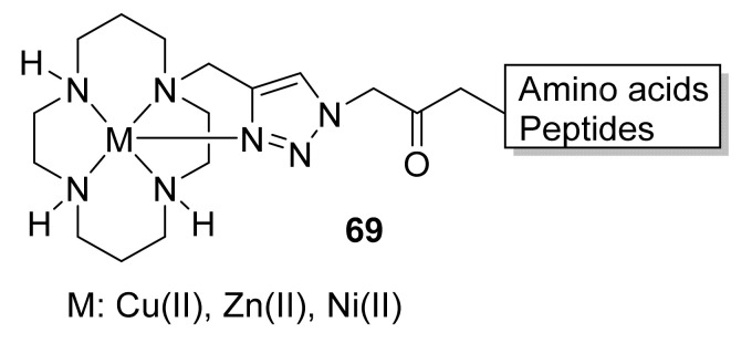 Figure 25