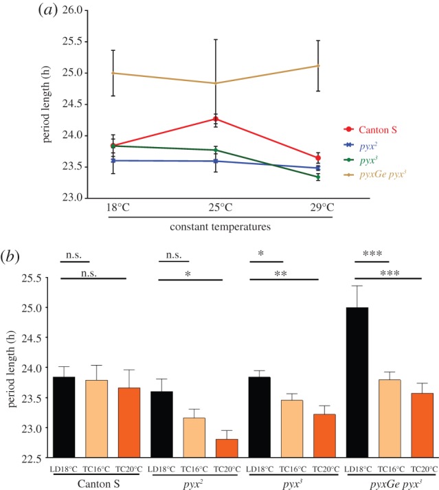 Figure 4.