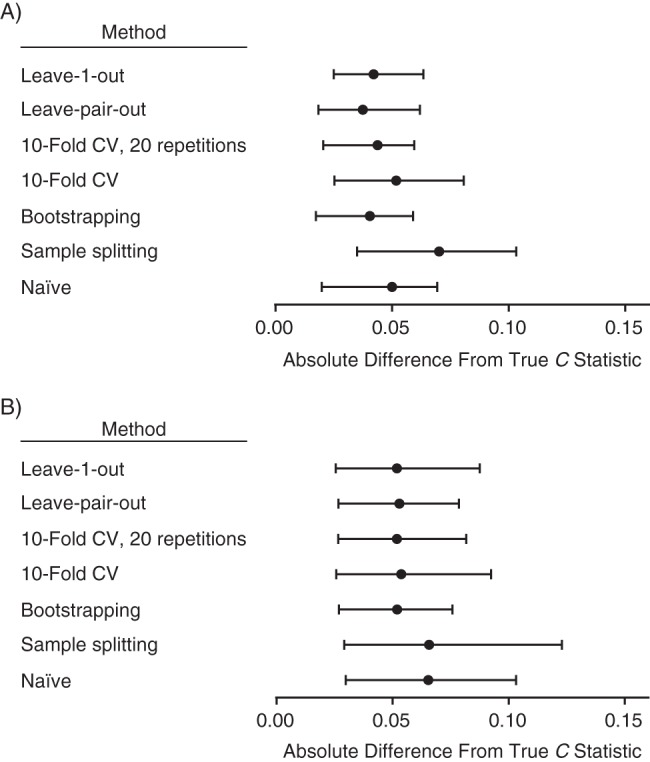 Figure 2.