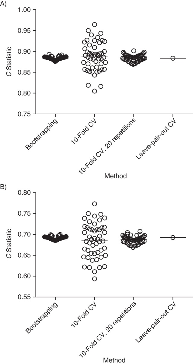 Figure 3.