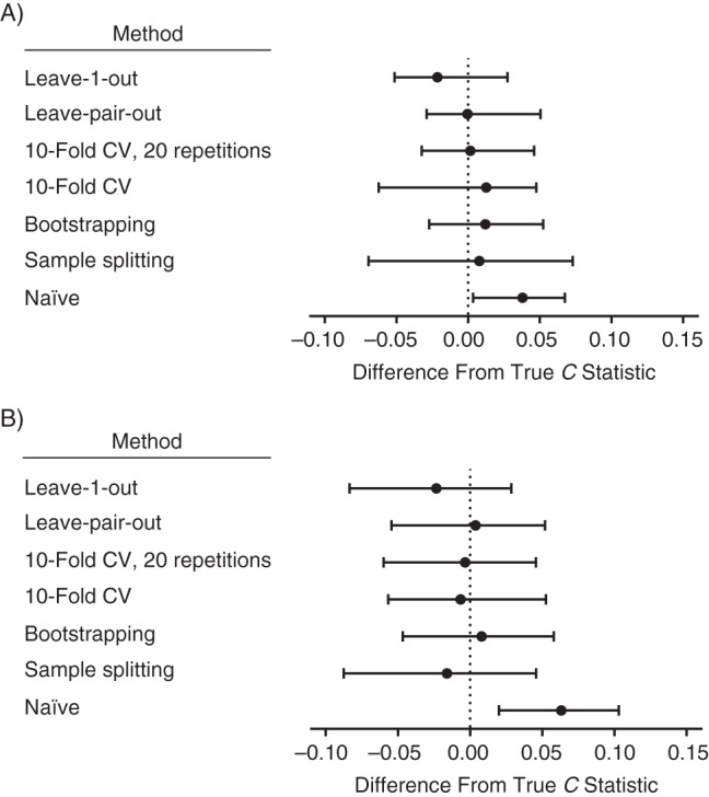 Figure 1.