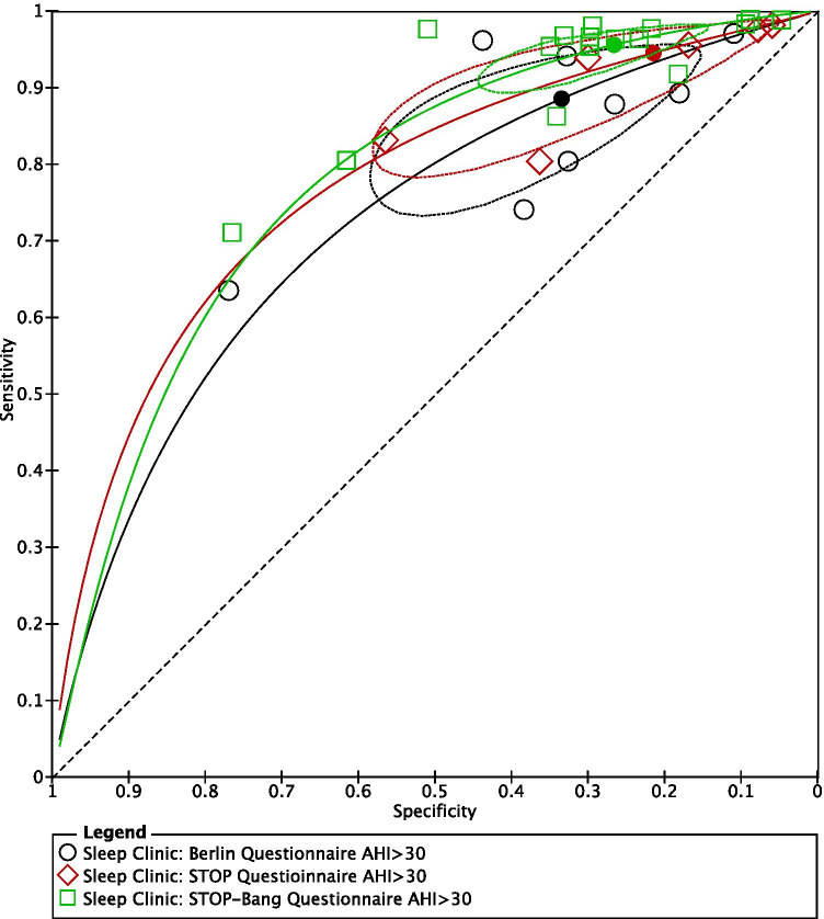 Fig. 9