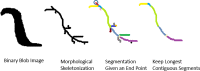 Fig 7
