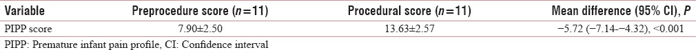 graphic file with name IJPC-23-372-g001.jpg