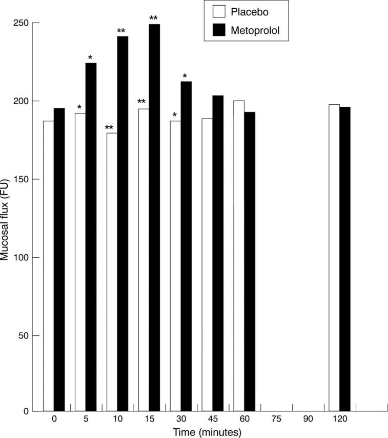 Figure 1  