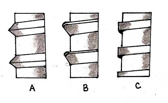 [Table/Fig-2a-c]: