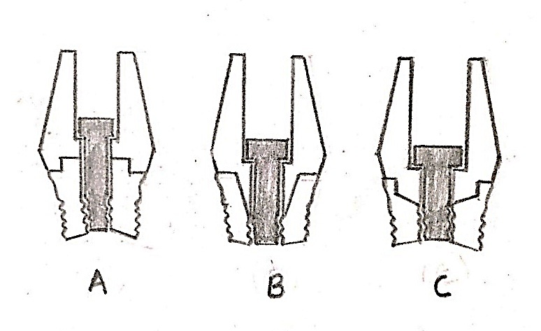 [Table/Fig-3a-c]: