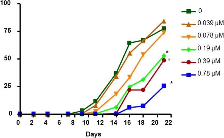 Fig 10