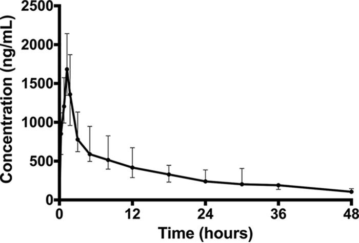 FIG 1