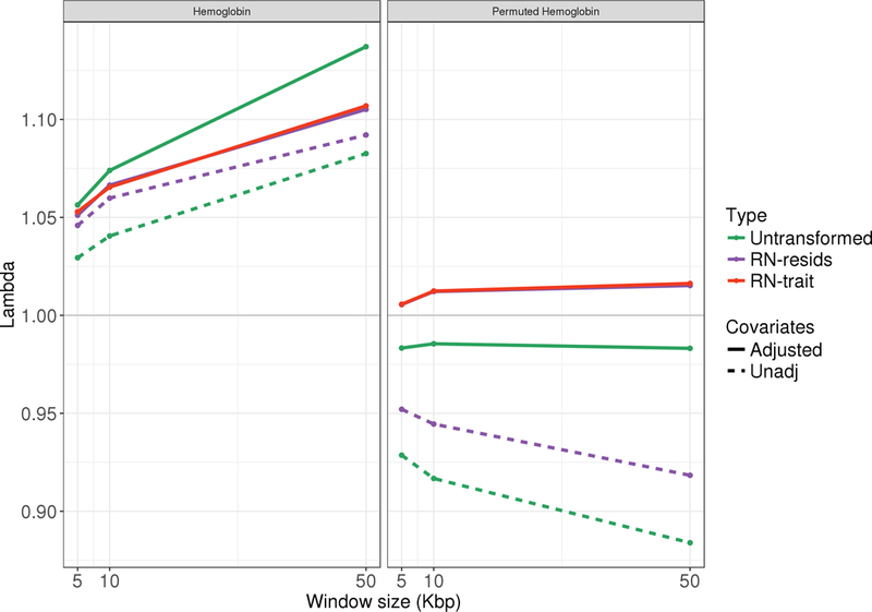 Figure 4: