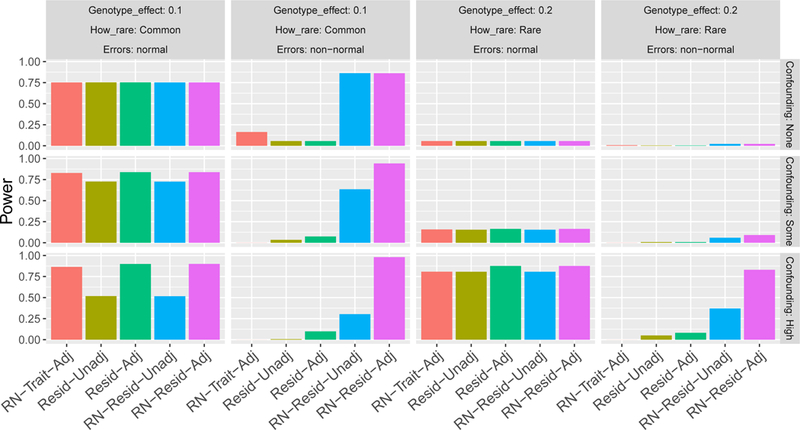 Figure 1: