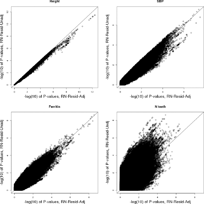 Figure 3: