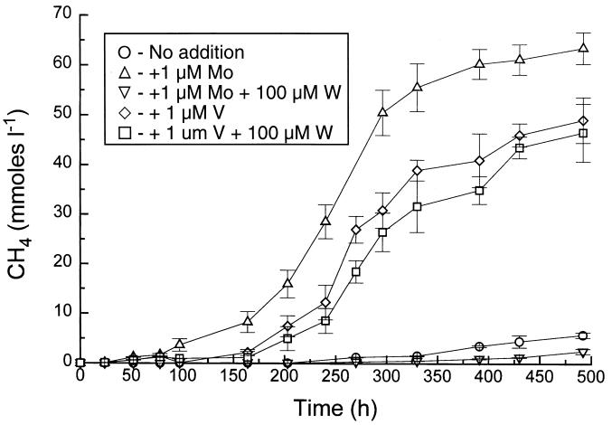 FIG. 6