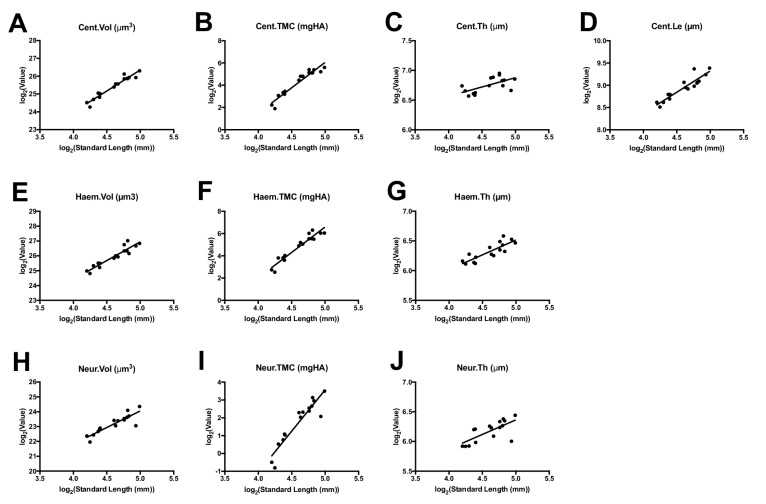 Figure 7—figure supplement 1.