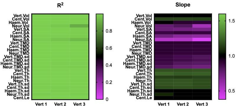 Figure 3—figure supplement 2.