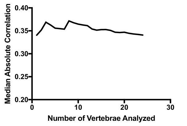 Figure 2—figure supplement 1.