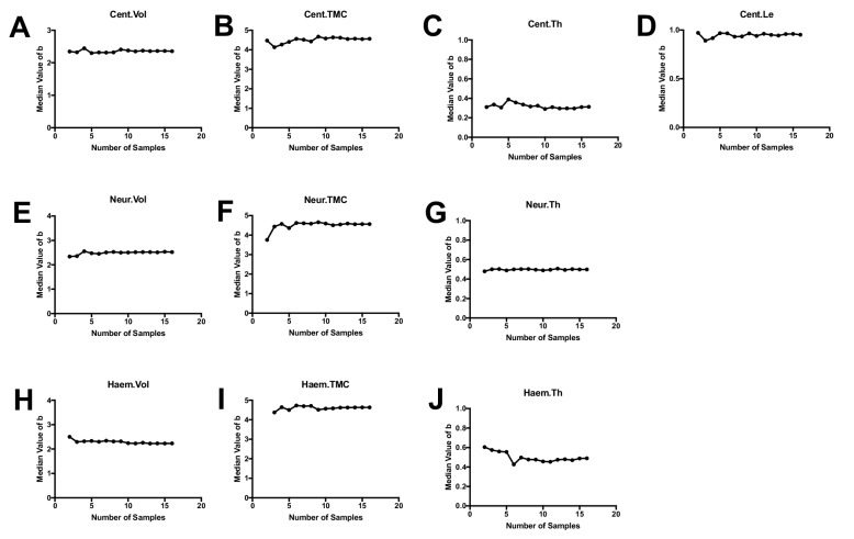 Figure 7—figure supplement 2.