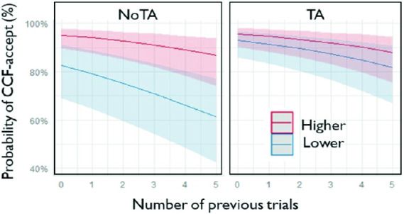 Fig. 4.