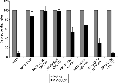 Fig 5