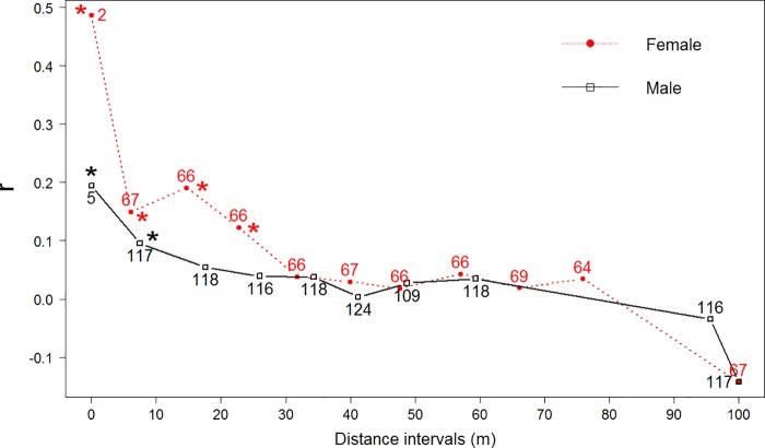 Fig 4