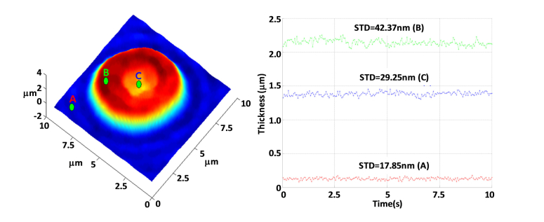 Fig. 4