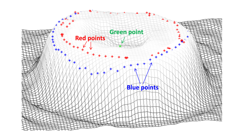 Fig. 7