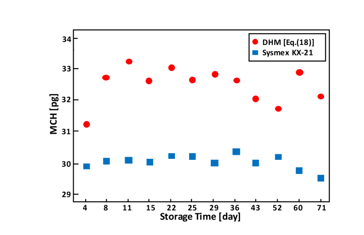 Fig. 9