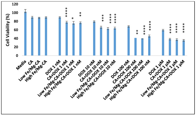 Figure 12