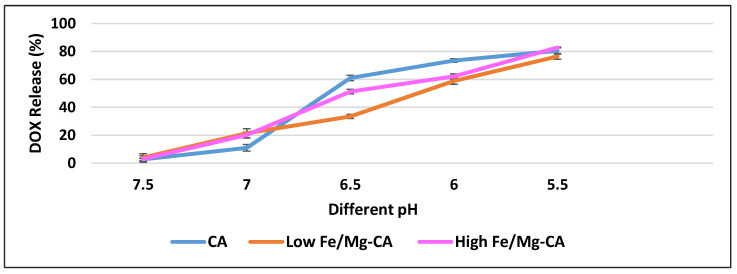 Figure 11