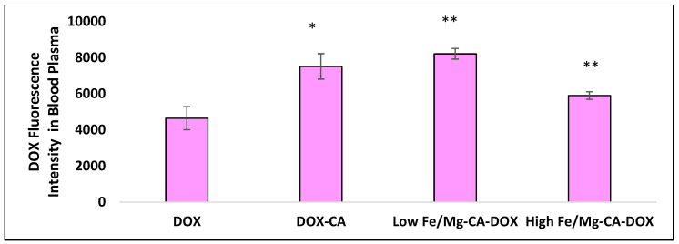 Figure 18