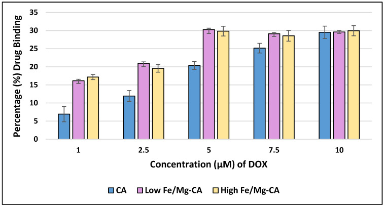 Figure 9