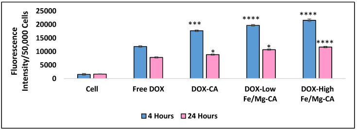 Figure 15