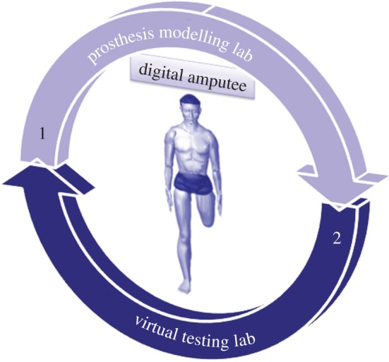 Figure 1.