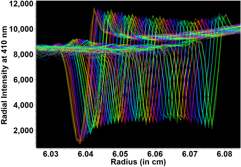 Figure 4: