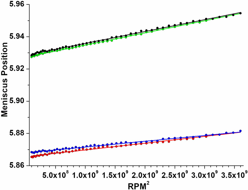 Figure 7: