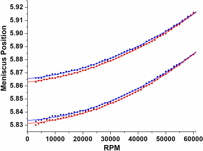 Figure 6: