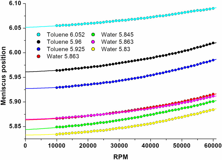 Figure 5: