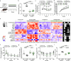 Extended Data Fig. 8